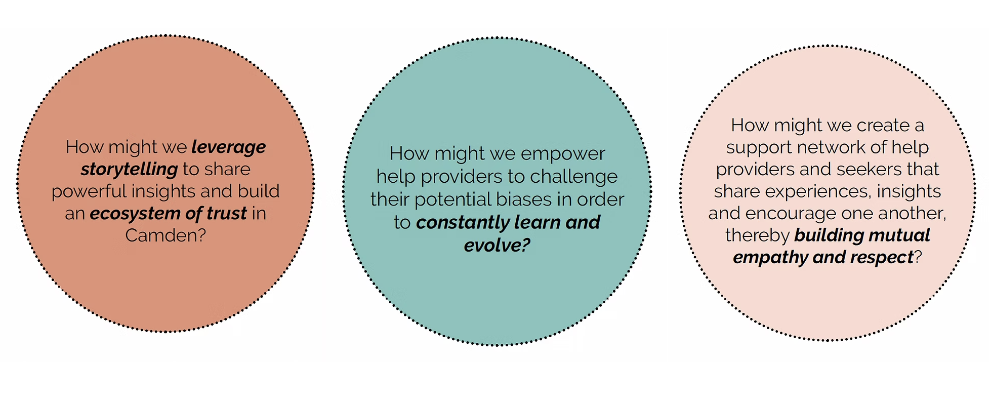 Creative Host output