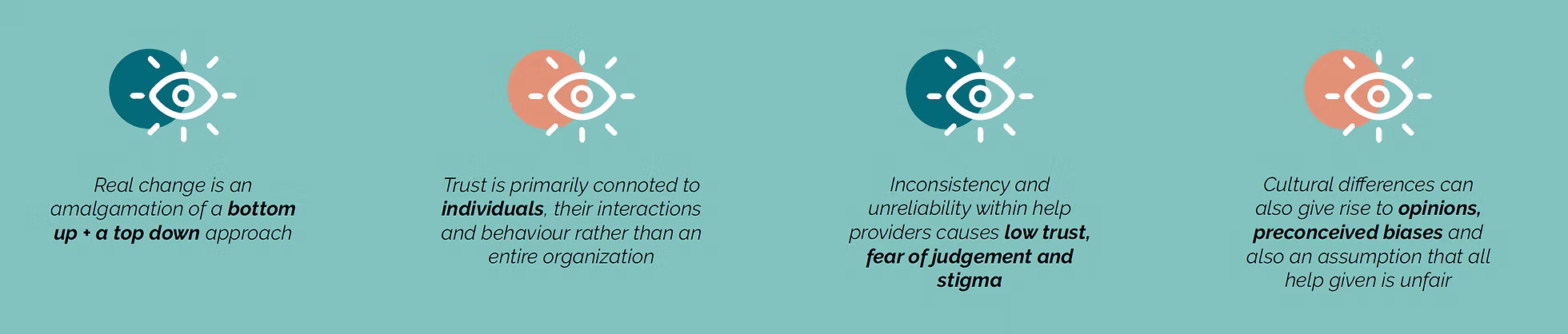 Creative Host output