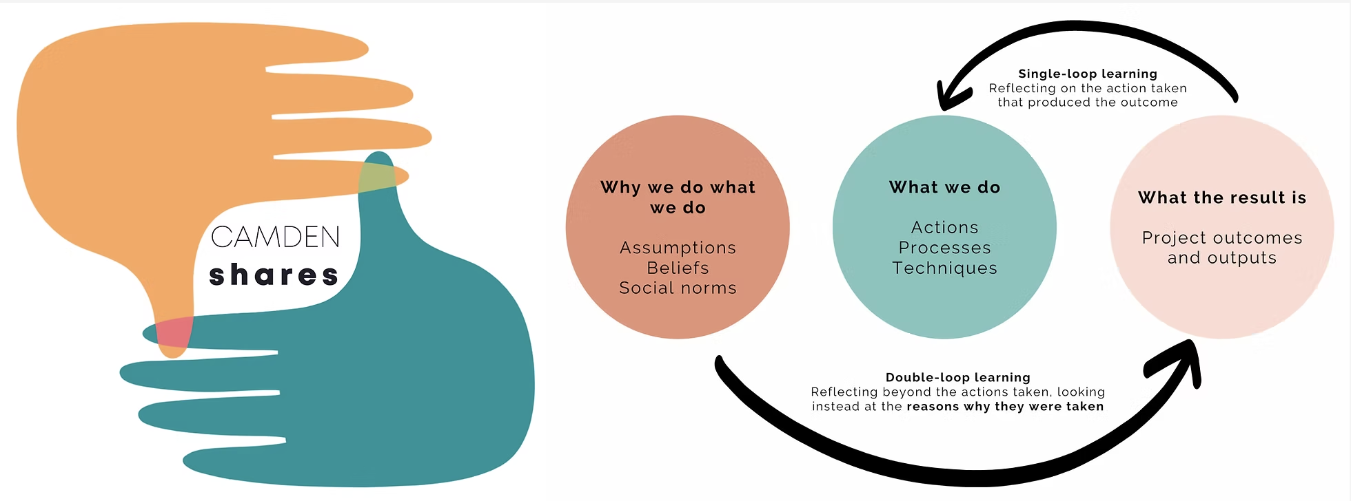 Creative Host output