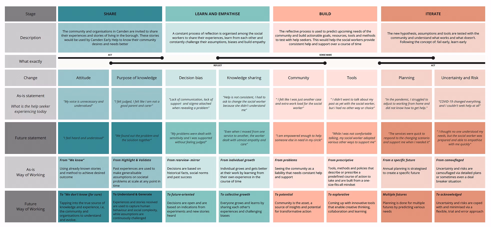 Creative Host output
