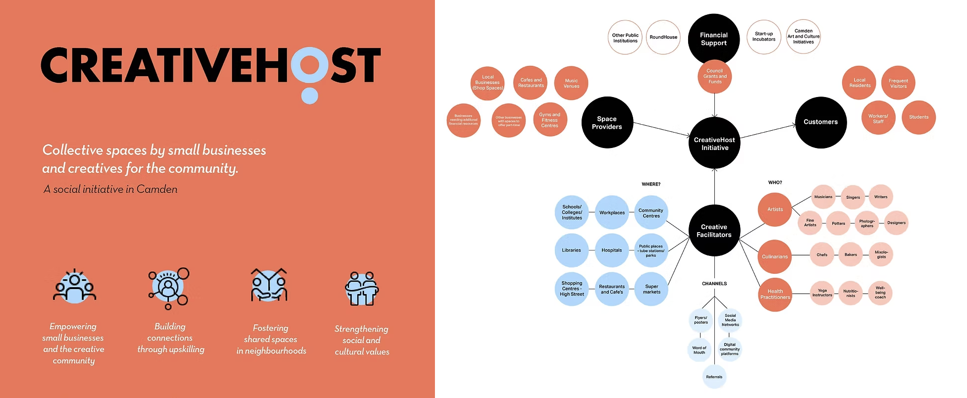 Creative Host output