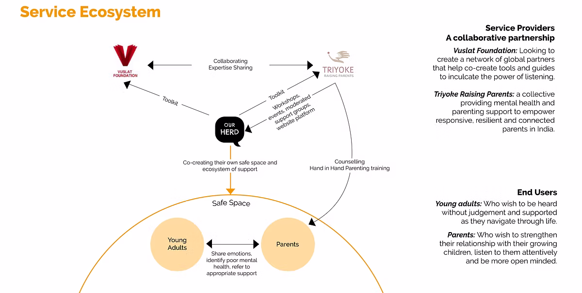 Creative Host output