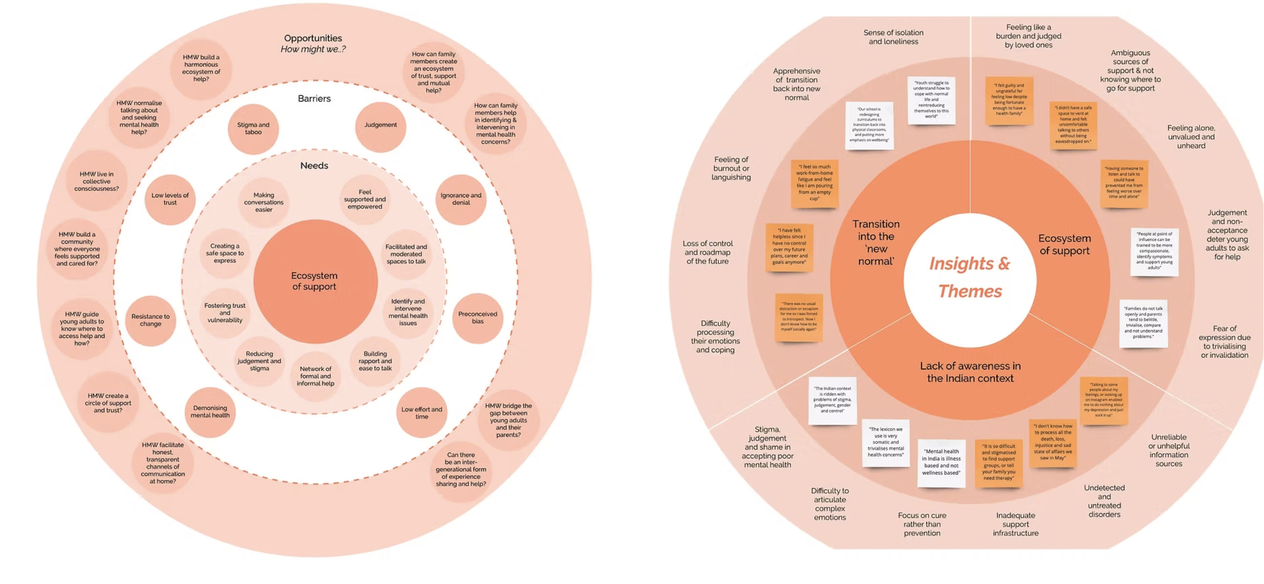 Creative Host output
