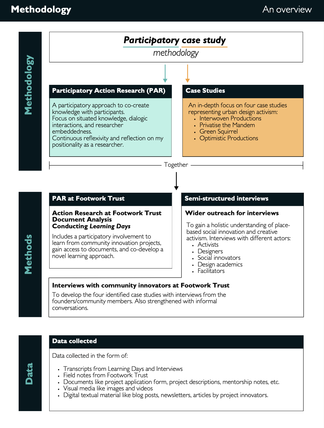 Creative Host output